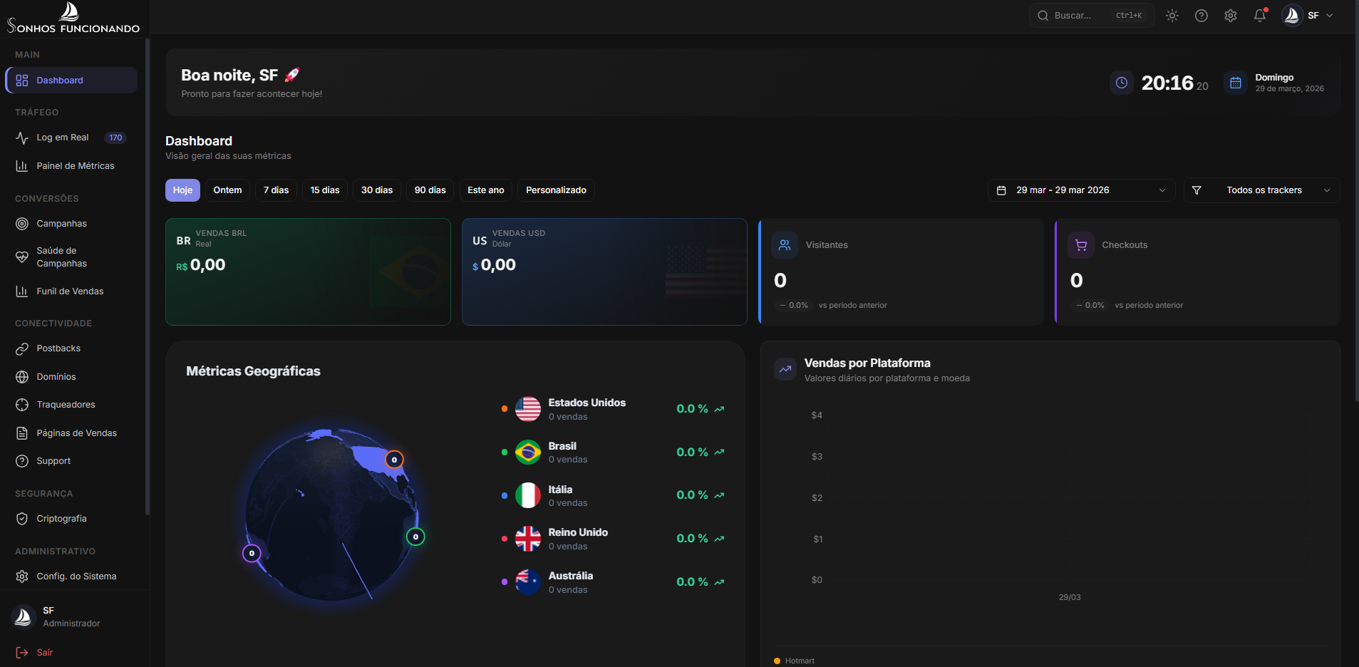 Dashboard Principal da Sonhos Funcionando ADS